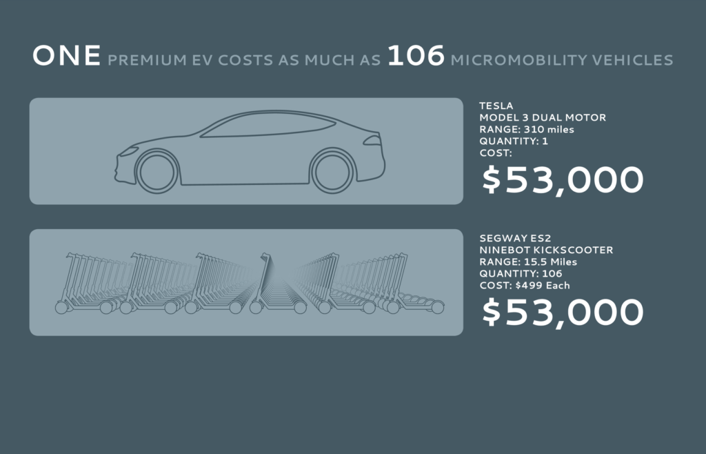 No Time to Loose Tillemann Feasley Infographs3 e1657650829265 1024x658 - 5 reasons why micromobility is the future of urban travel