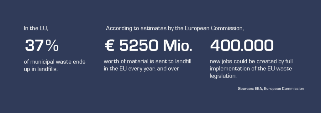 Screenshot 2022 05 23 at 13.31.31 1024x360 - Green technology: turning our landfill waste into energy